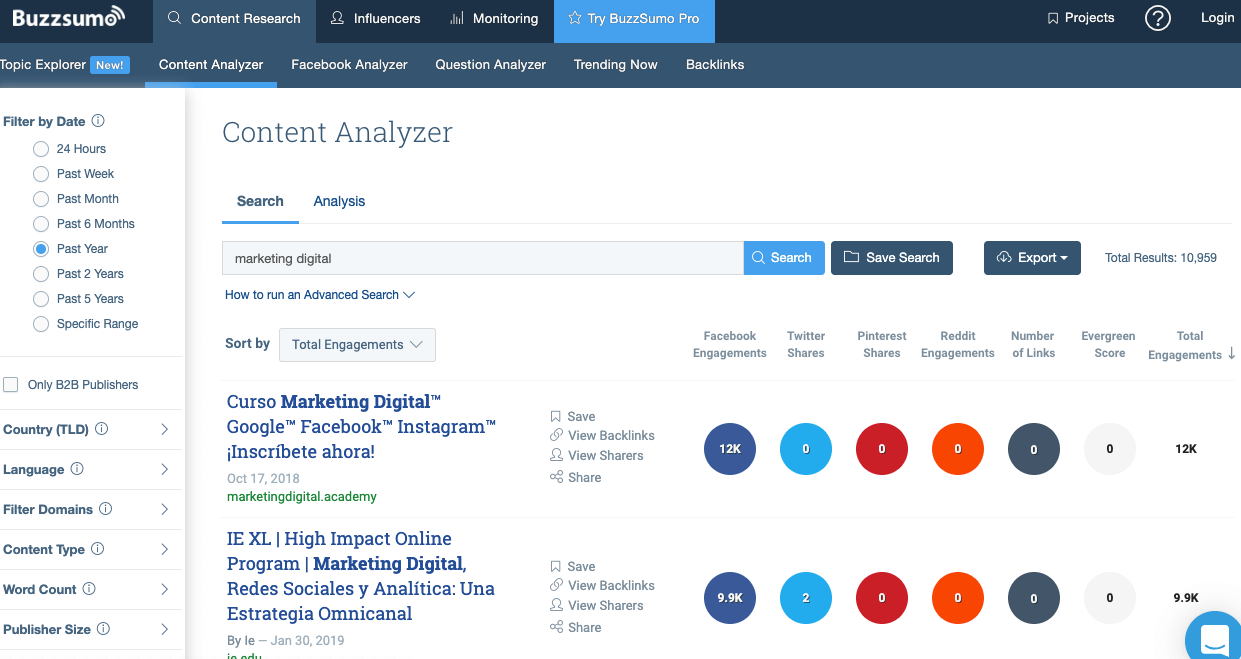 buzzsumo marco misiego