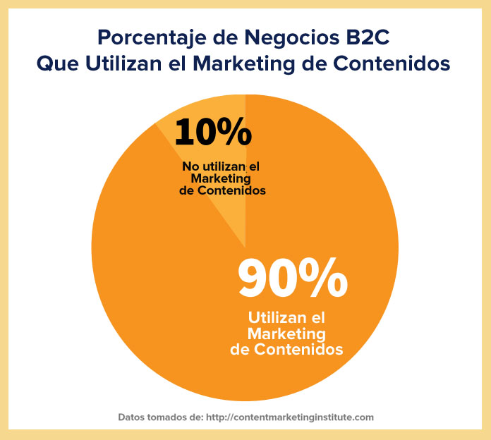 estadistica de uso contenidos