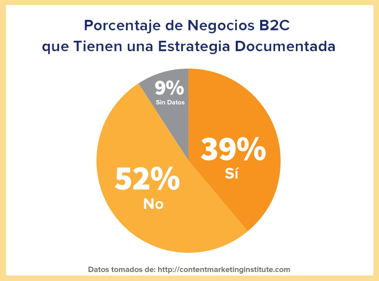 estrategia en empresas