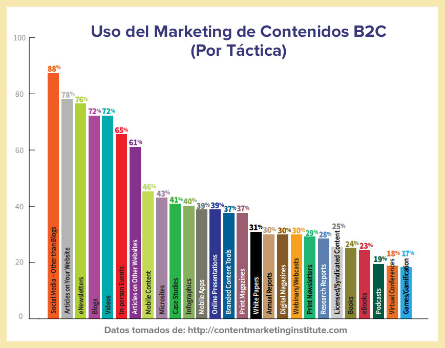 tipos de marketing